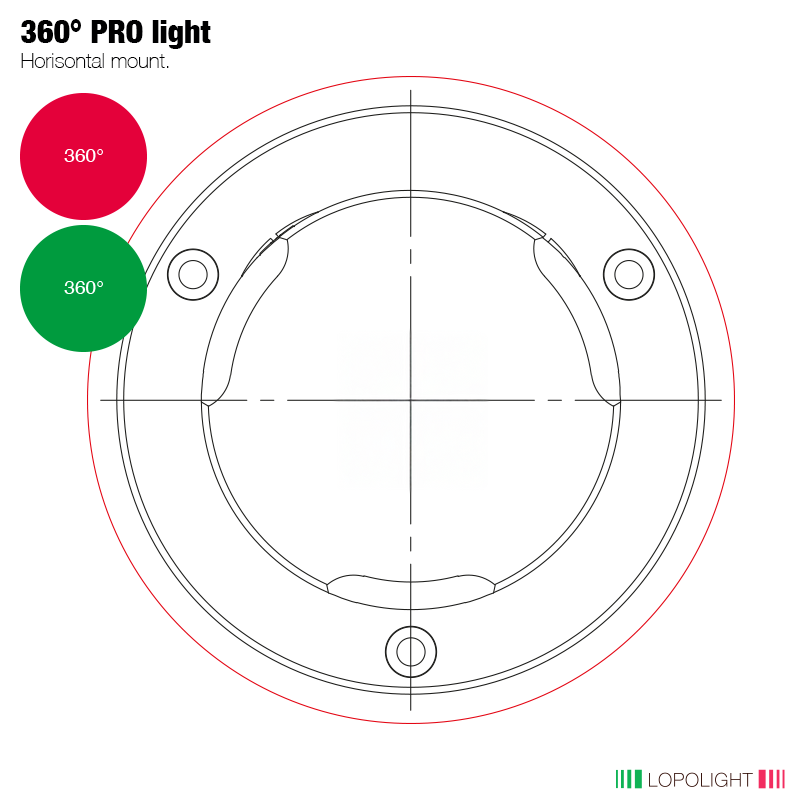 2nm 360° Red and Green passing lights 2nm 360° Red and Green passing lights